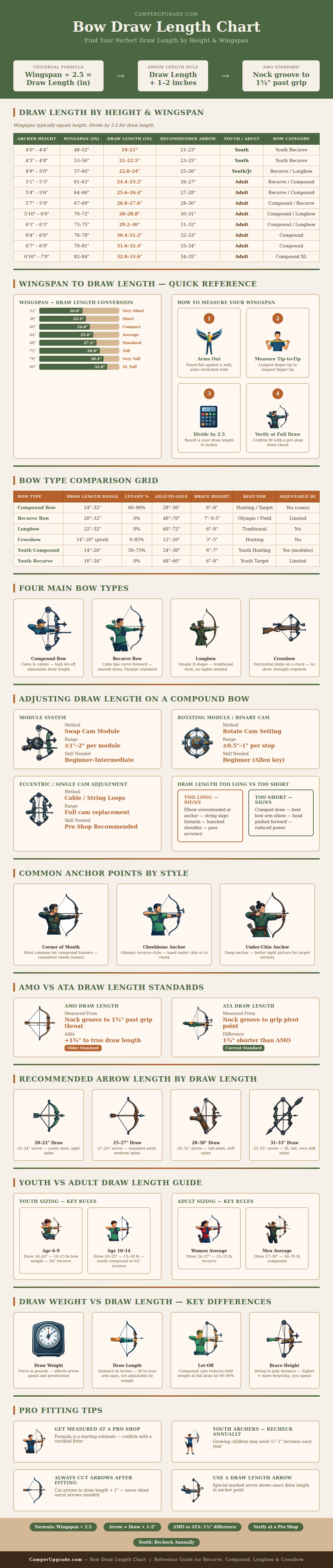 Bow Draw Length Chart