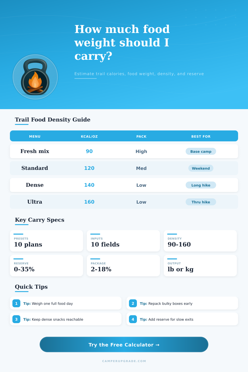 Calorie Carry Weight Calculator