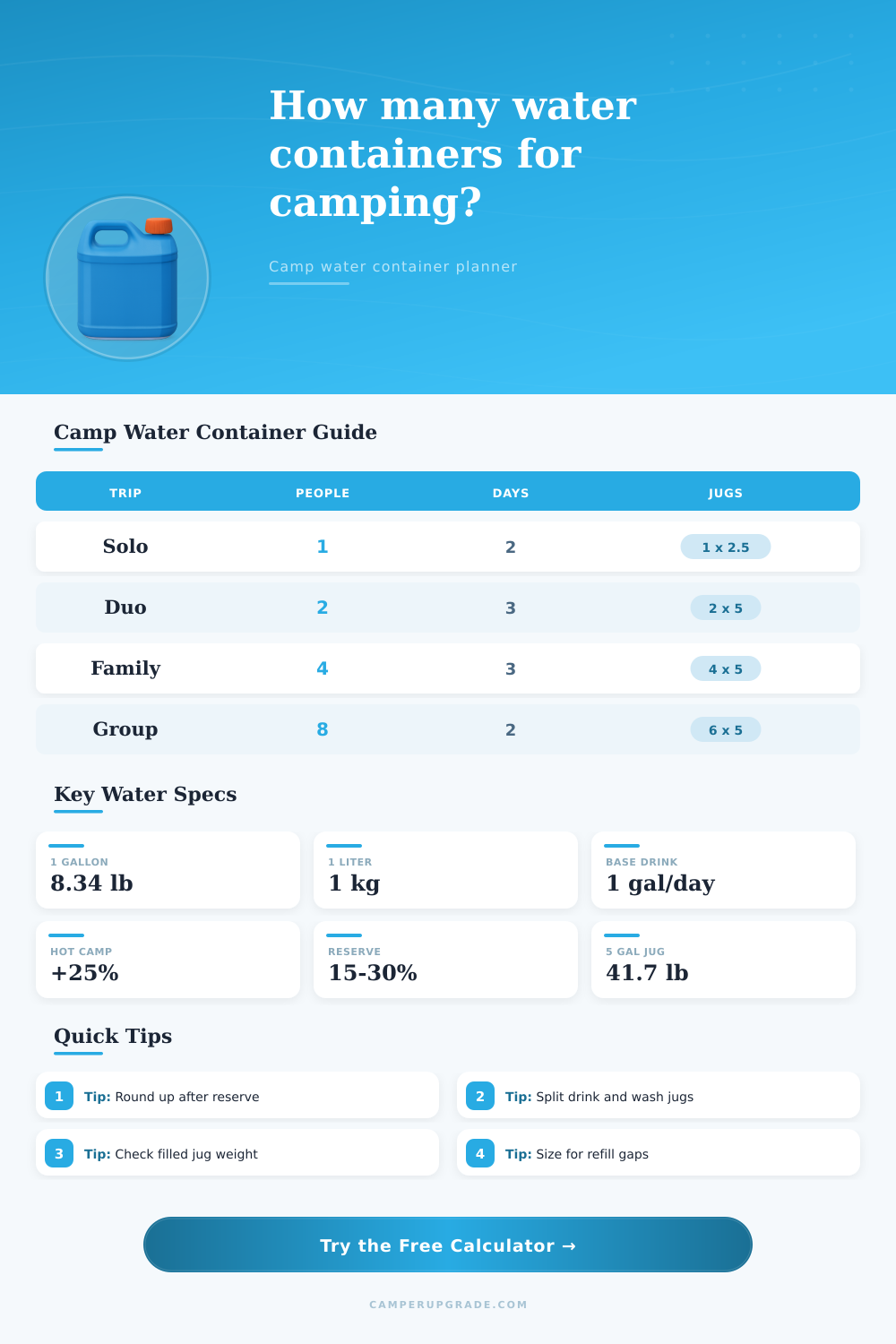 Camp Water Container Count Calculator