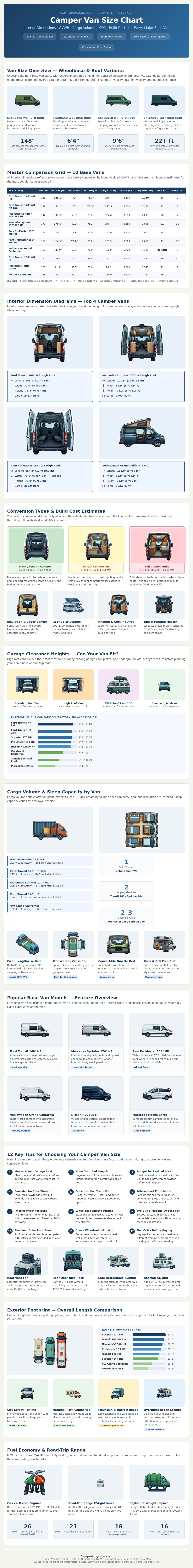 Camper Van Size Chart