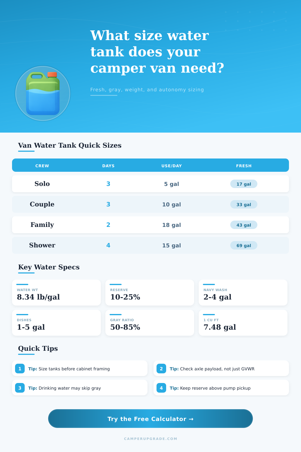 Camper Van Water Tank Size Calculator