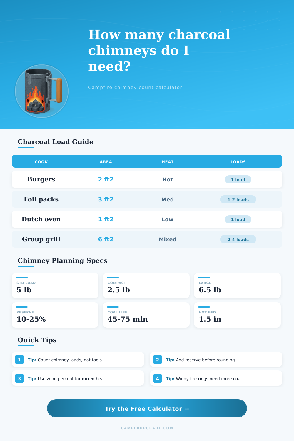 Campfire Charcoal Chimney Count Calculator