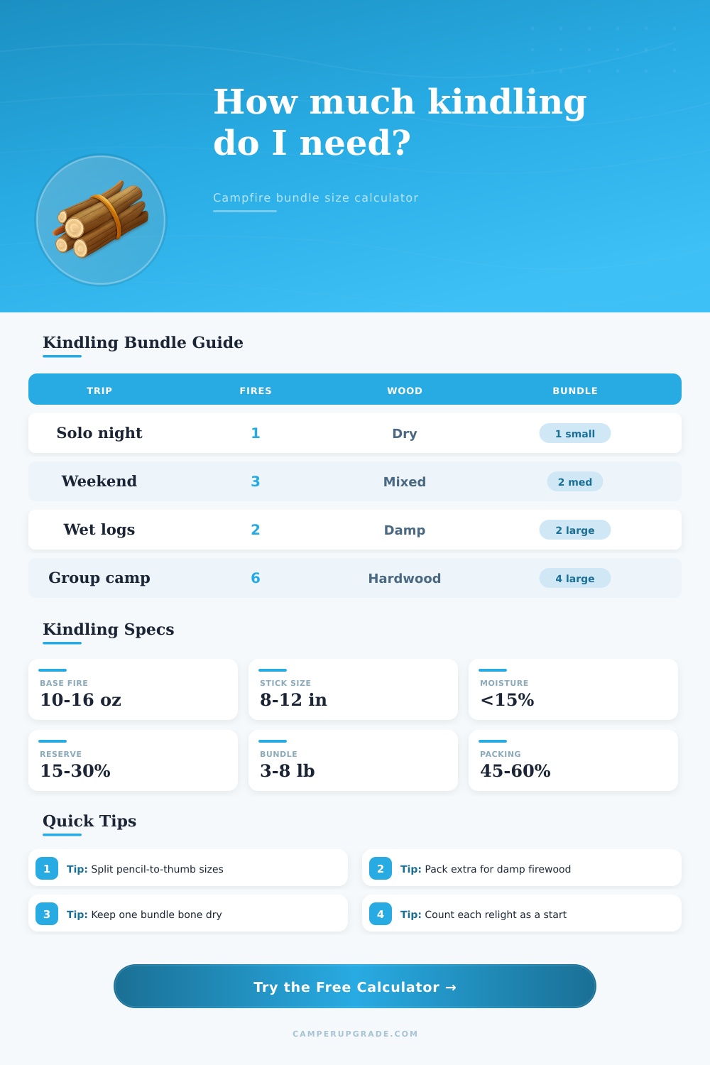 Campfire Kindling Bundle Size Calculator