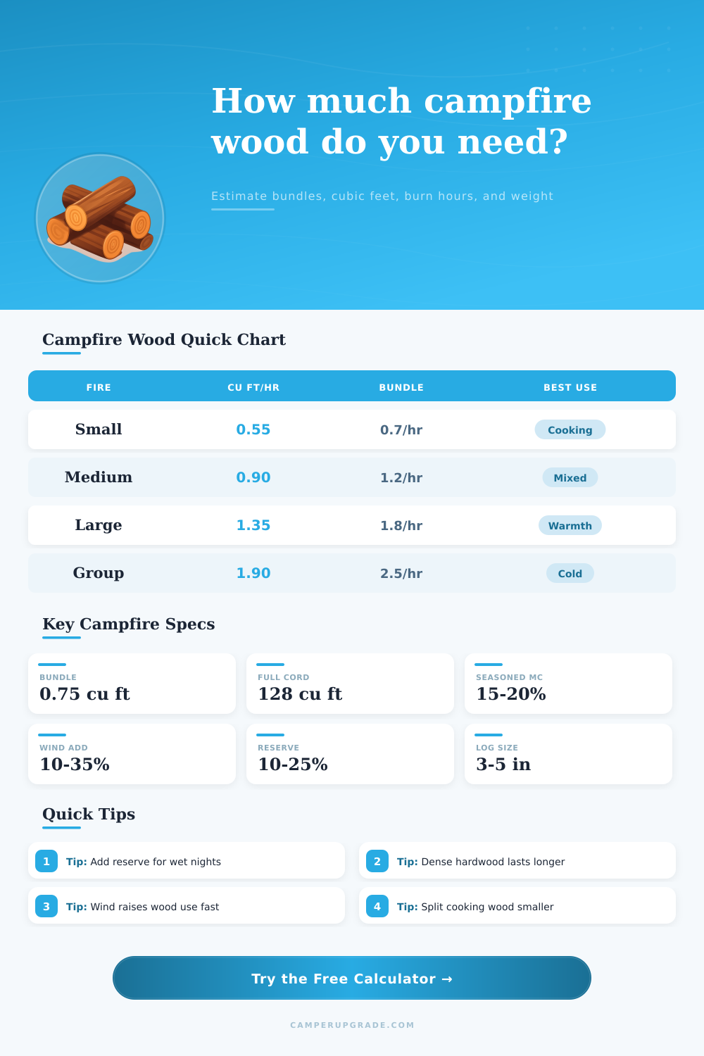 Campfire Wood Needed Calculator