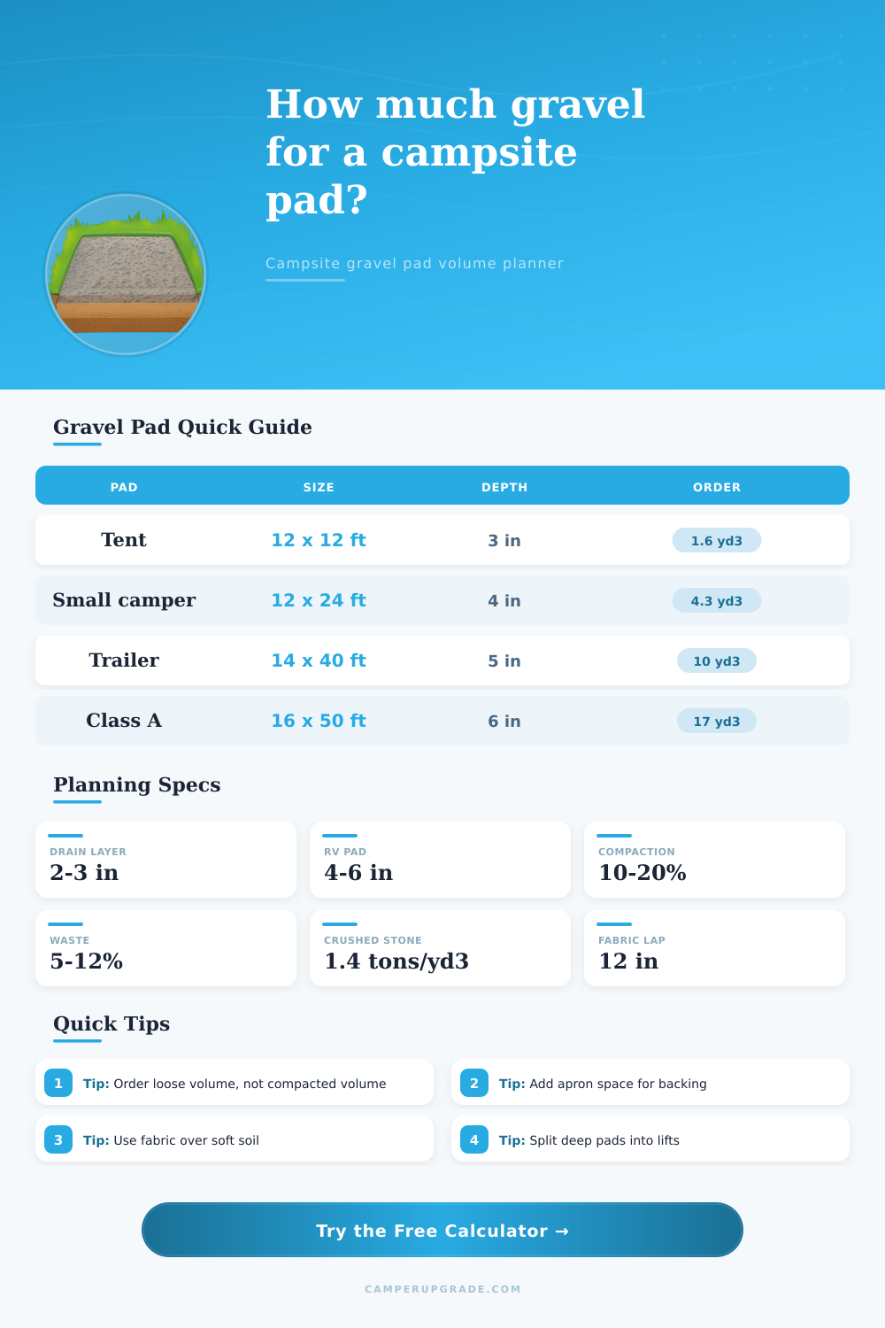 Campsite Gravel Pad Volume Calculator
