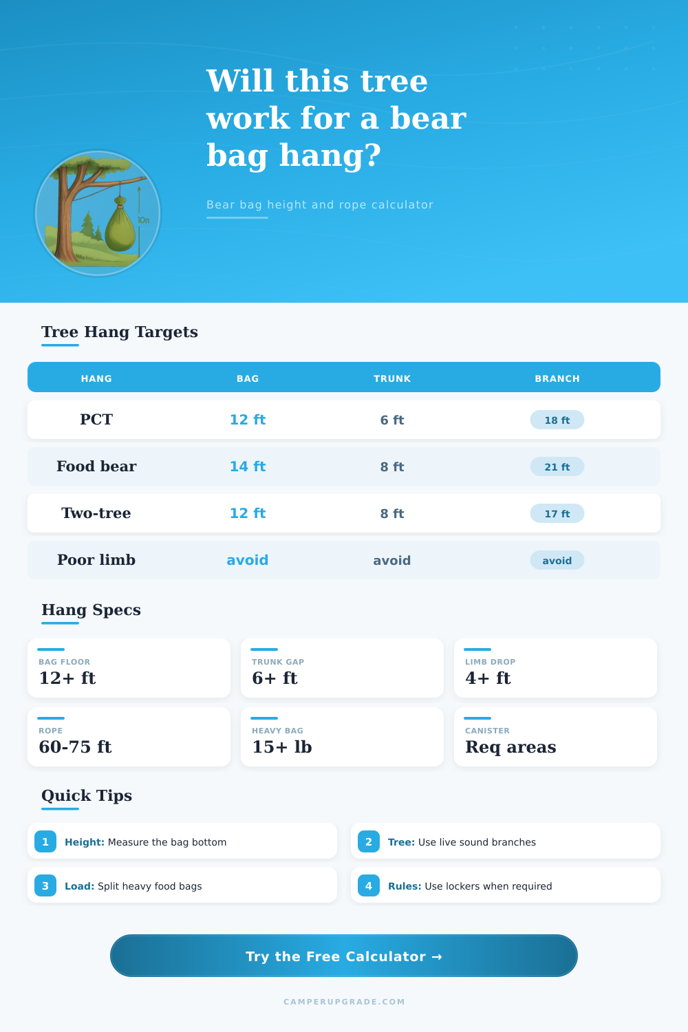 Campsite Tree Hang Bear Bag Height Calculator