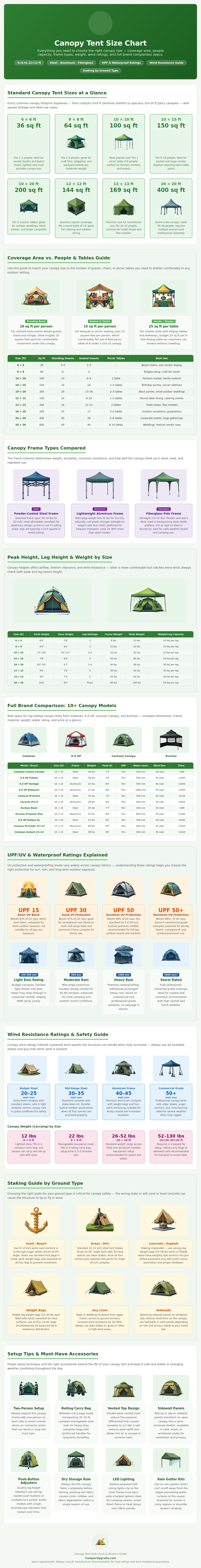 Canopy Tent Size Chart
