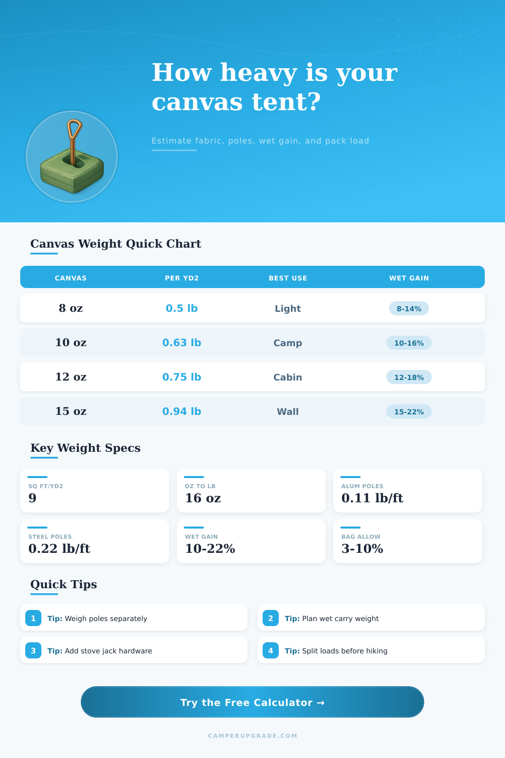 Canvas Tent Weight Calculator