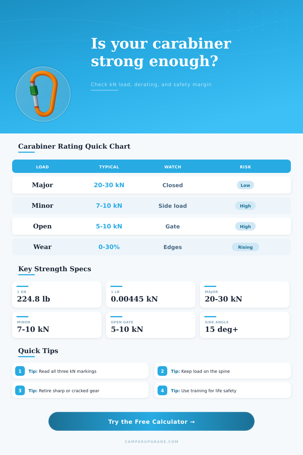 Carabiner Strength Calculator