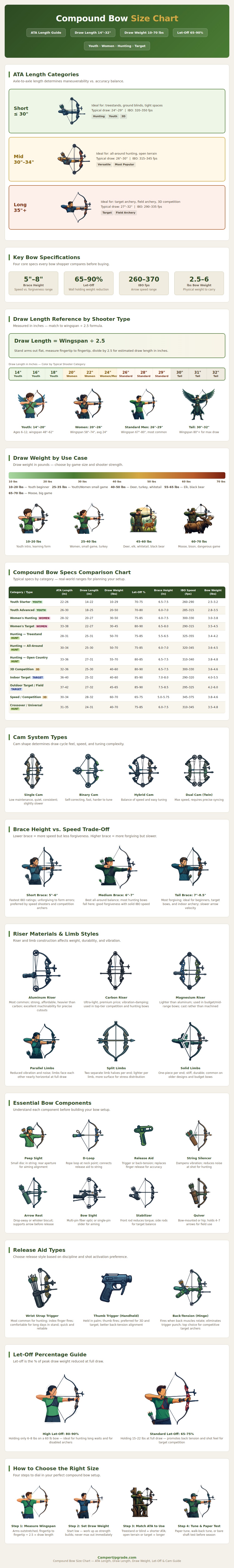Compound Bow Size Chart