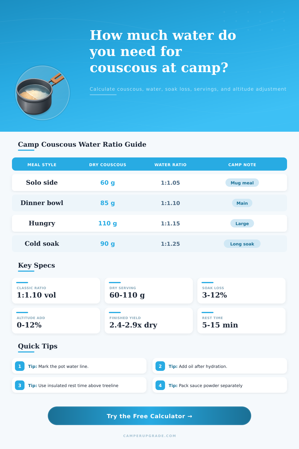 Couscous Water Ratio Camp Calculator