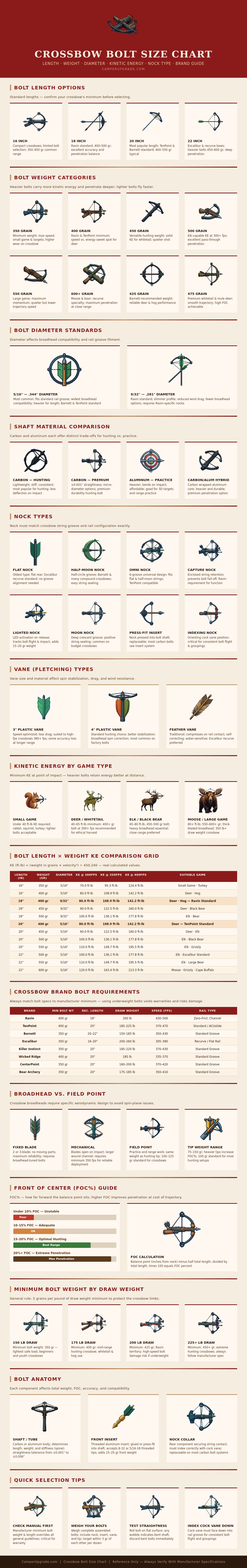 Crossbow Bolt Size Chart