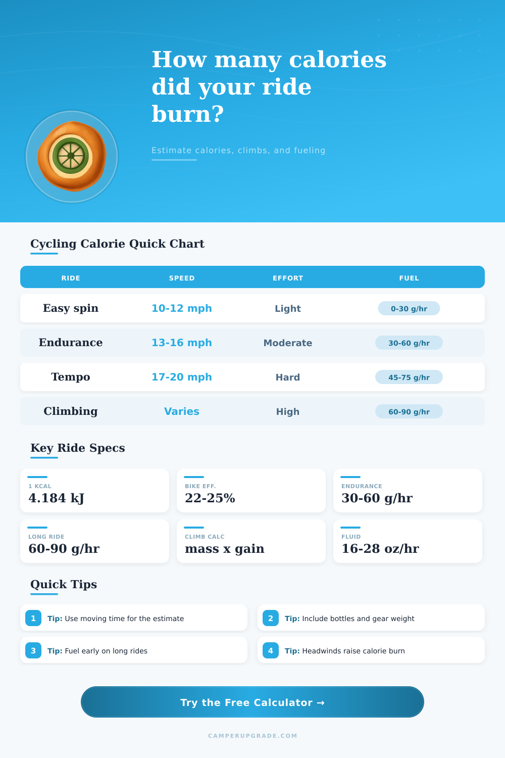 Cycling Calorie Calculator