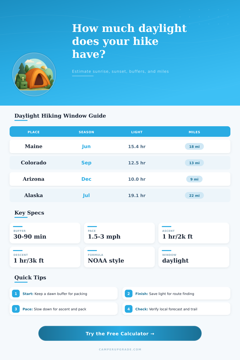 Daylight Hiking Window Calculator