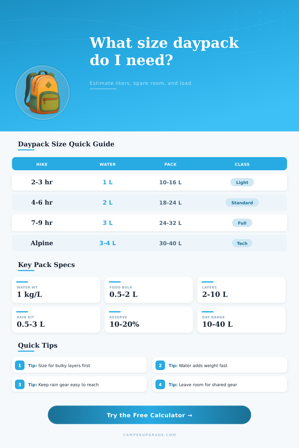 Daypack Size Calculator for Hiking Loads