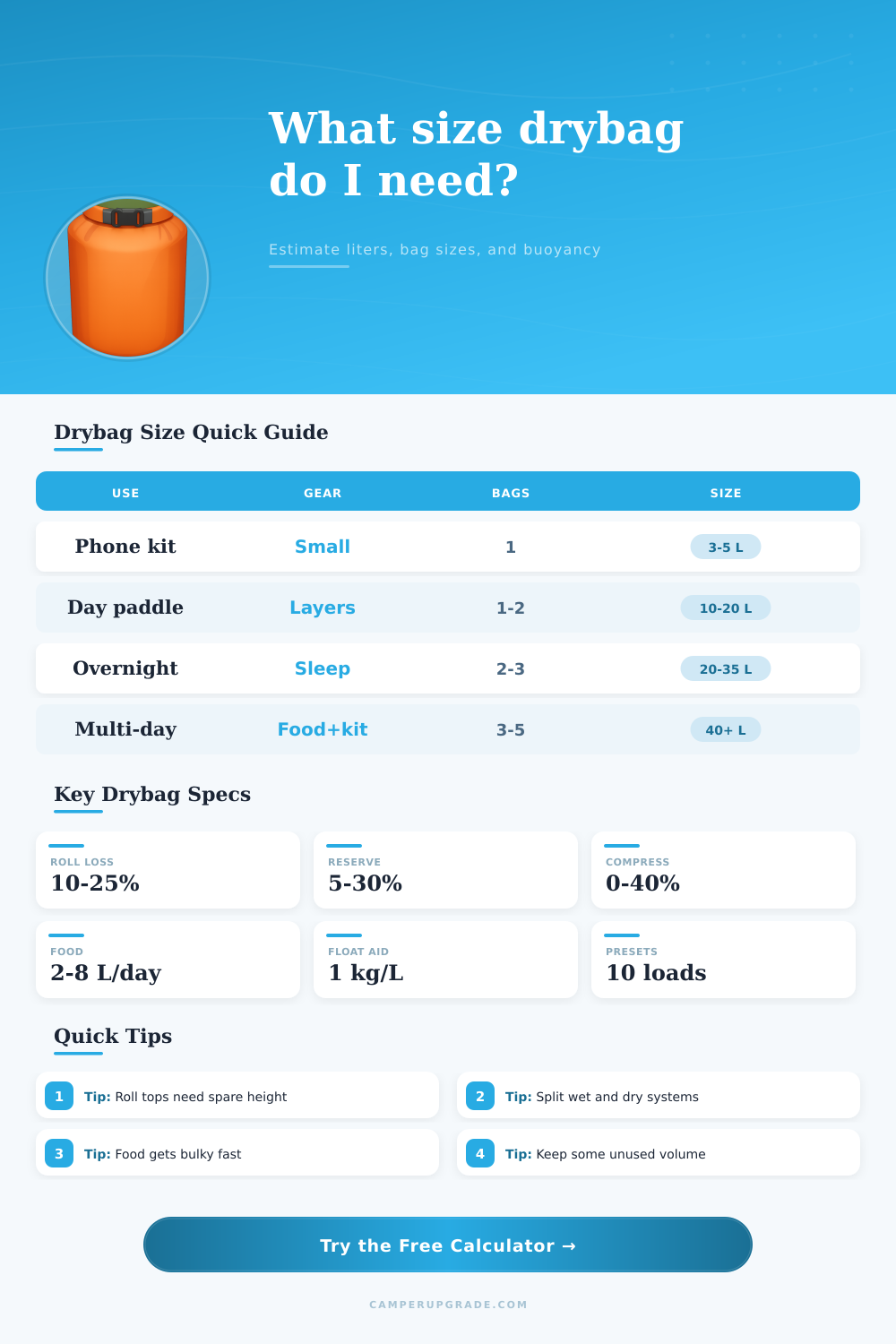Drybag Volume Calculator