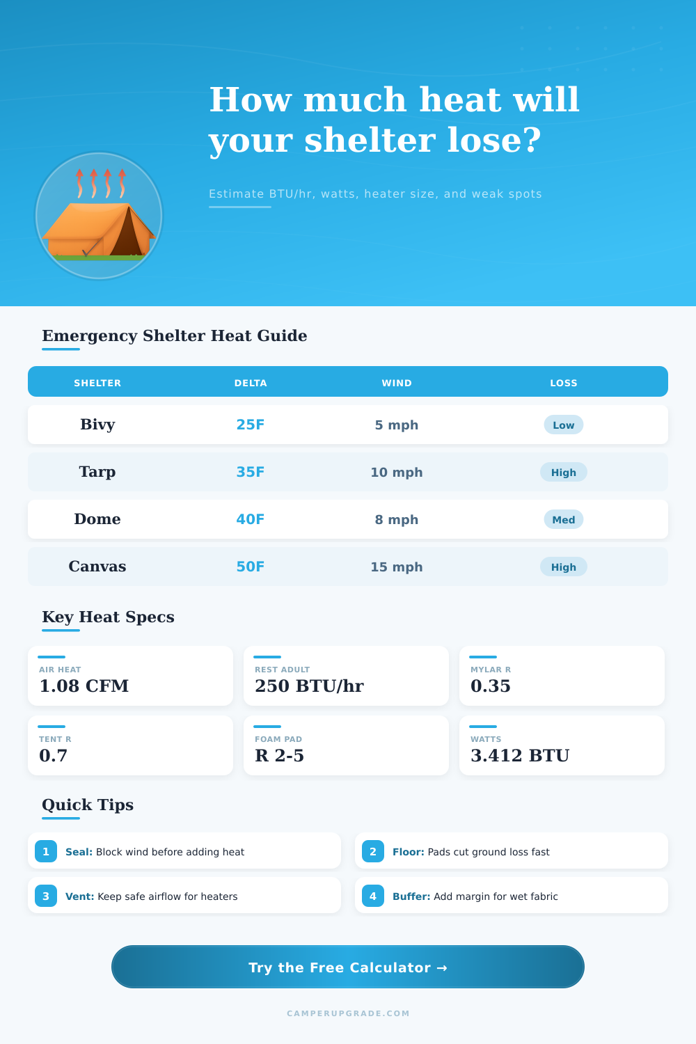 Emergency Shelter Heat Loss Calculator