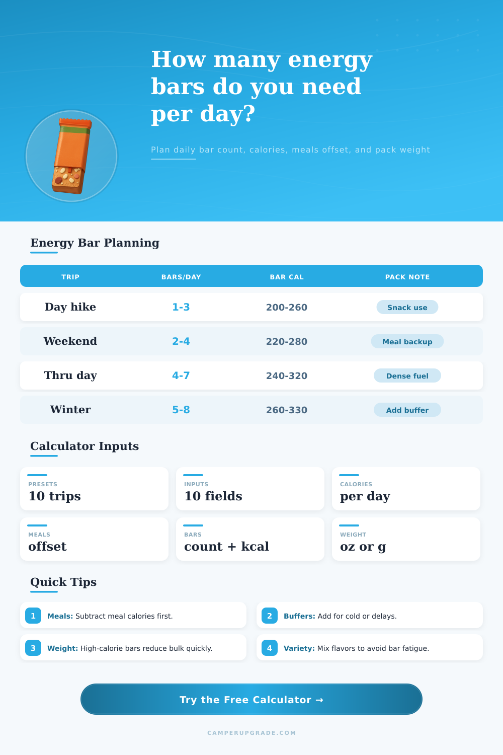 Energy Bar Daily Count Calculator