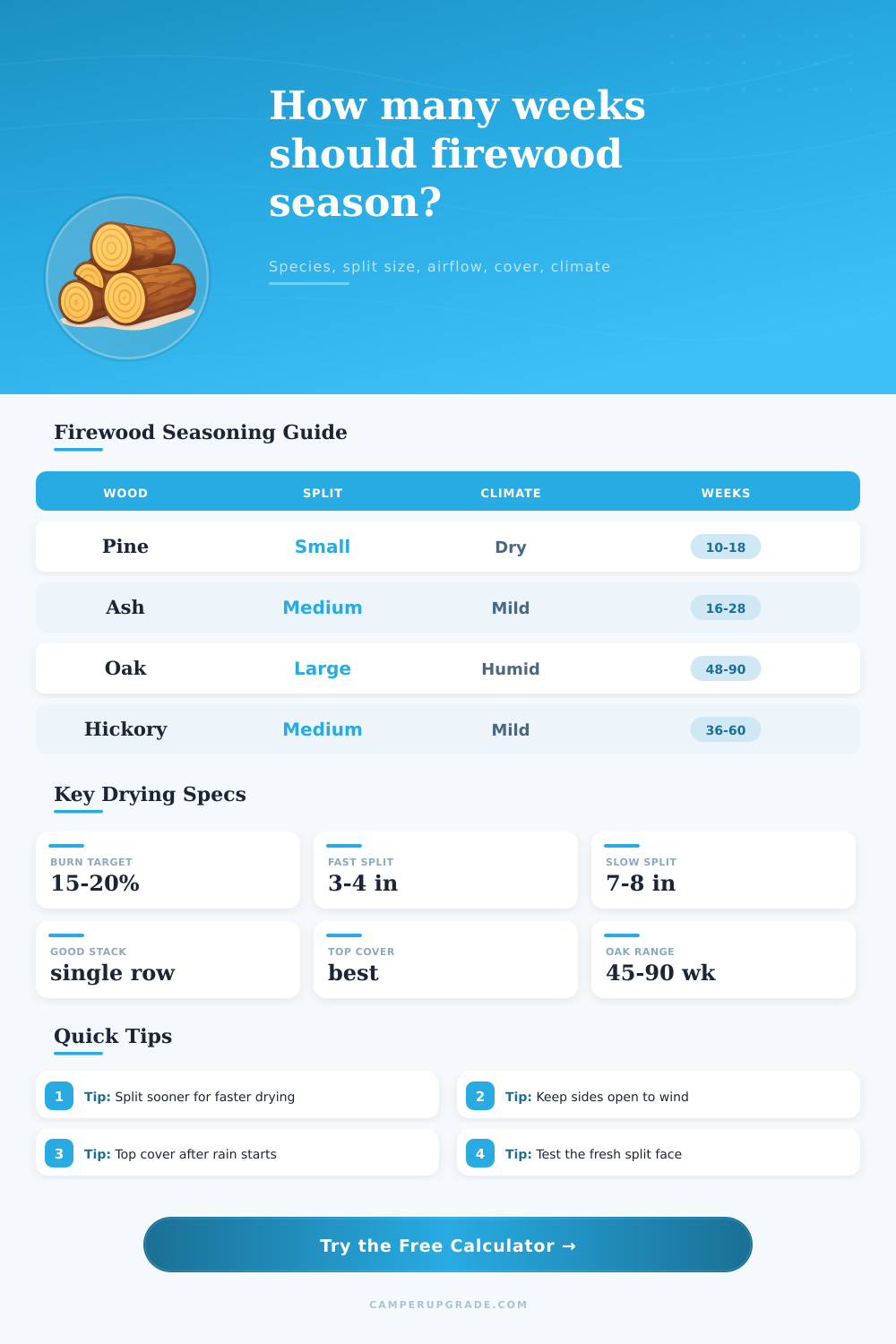 Firewood Seasoning Weeks Calculator