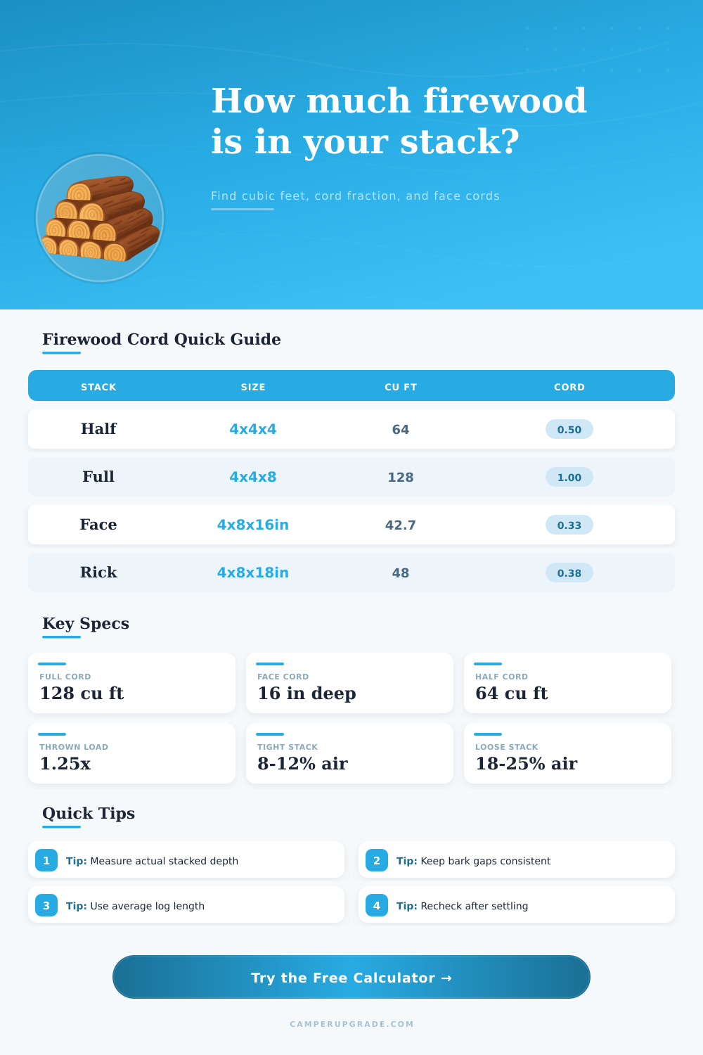 Firewood Stack Cord Fraction Calculator