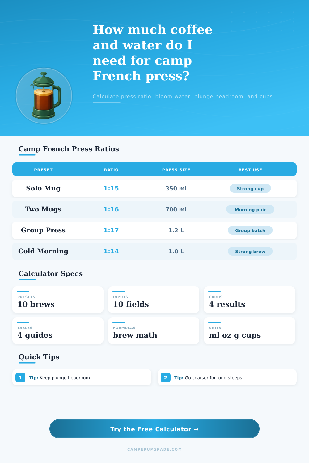 French Press Camp Ratio Calculator