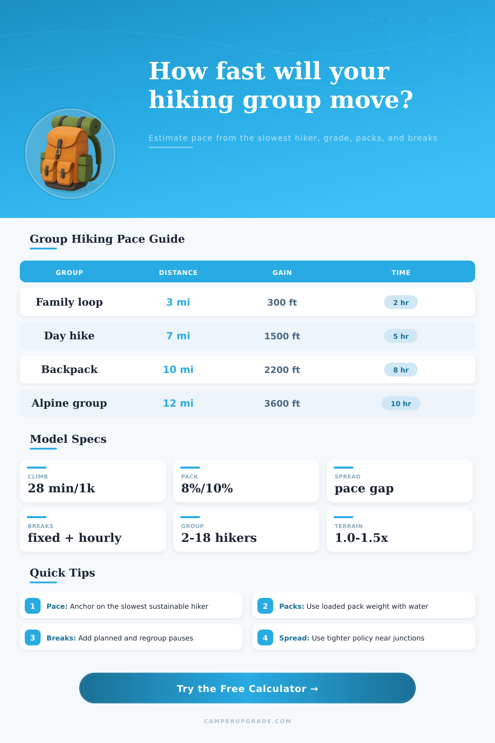 Group Hiking Pace Calculator