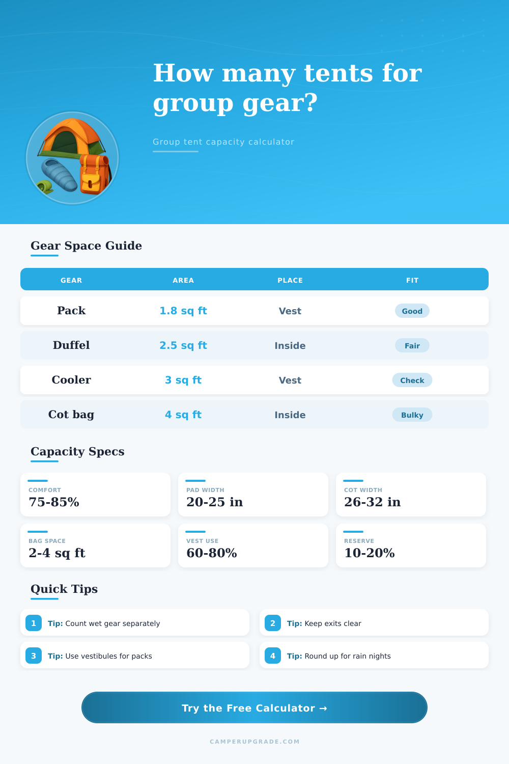 Group Tent Capacity By Gear Calculator