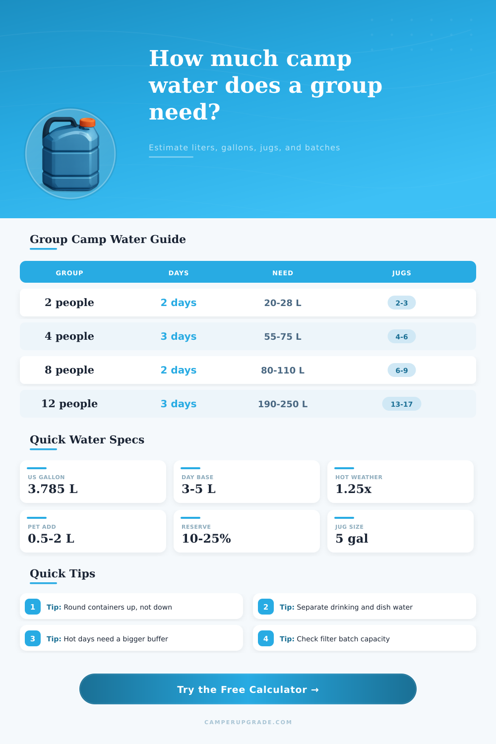 Group Water Needs Calculator for Camping