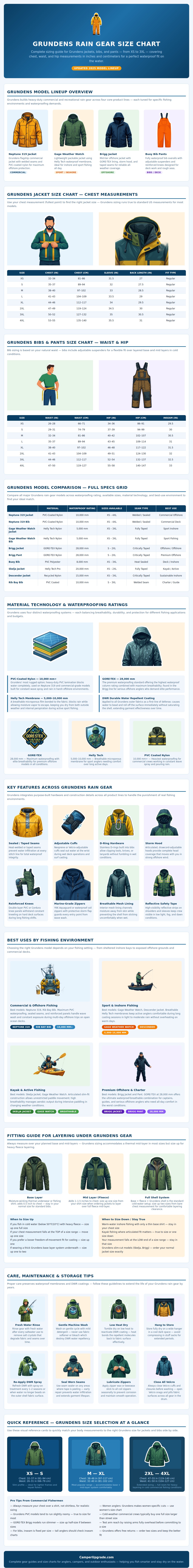 Grundens Rain Gear Size Chart