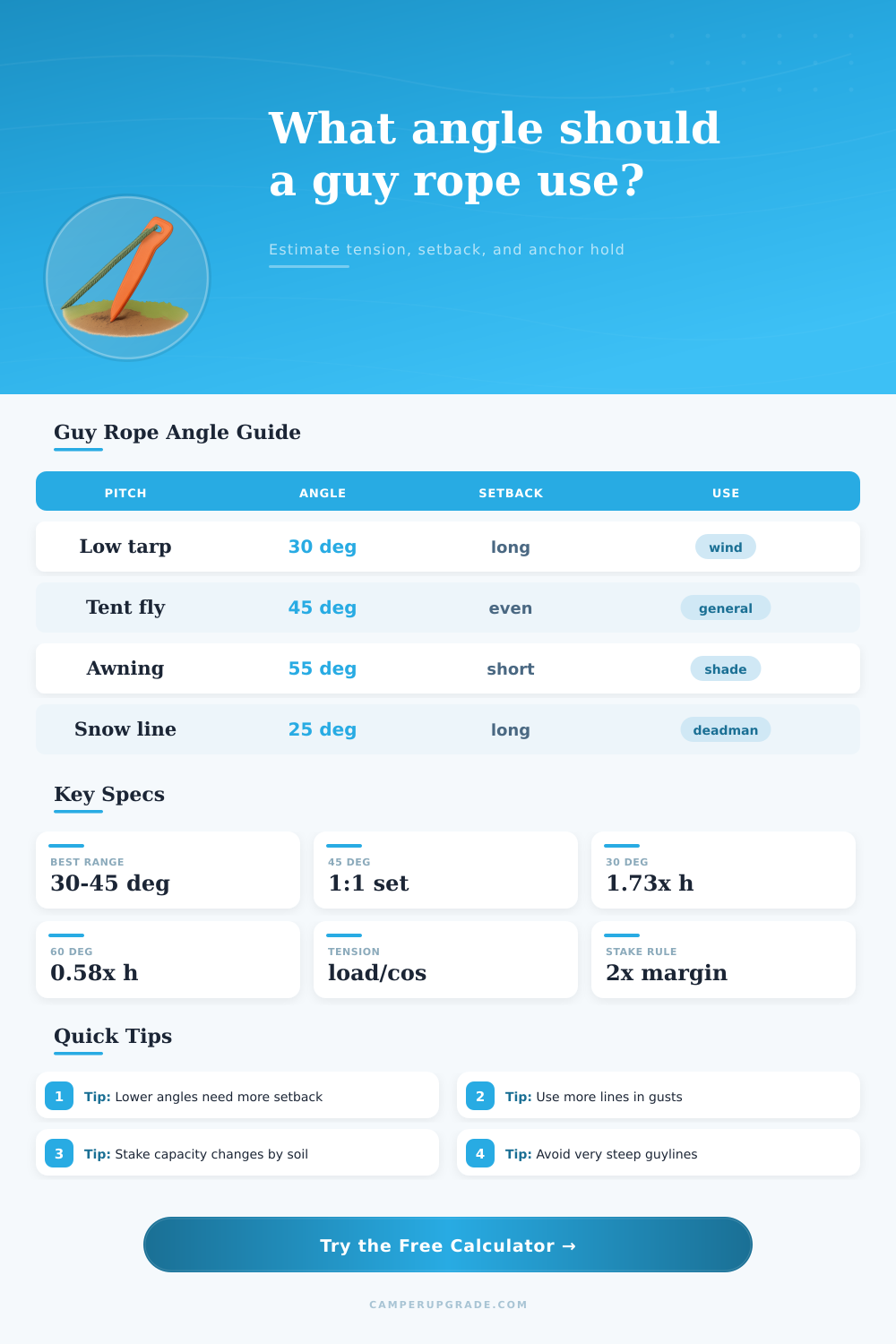 Guy Rope Angle Calculator for Tents and Tarps
