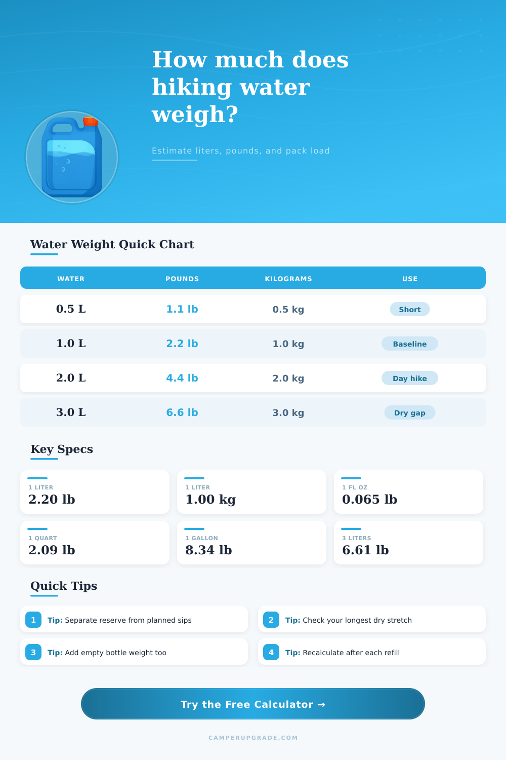 Hiking Water Weight Per Liter Calculator