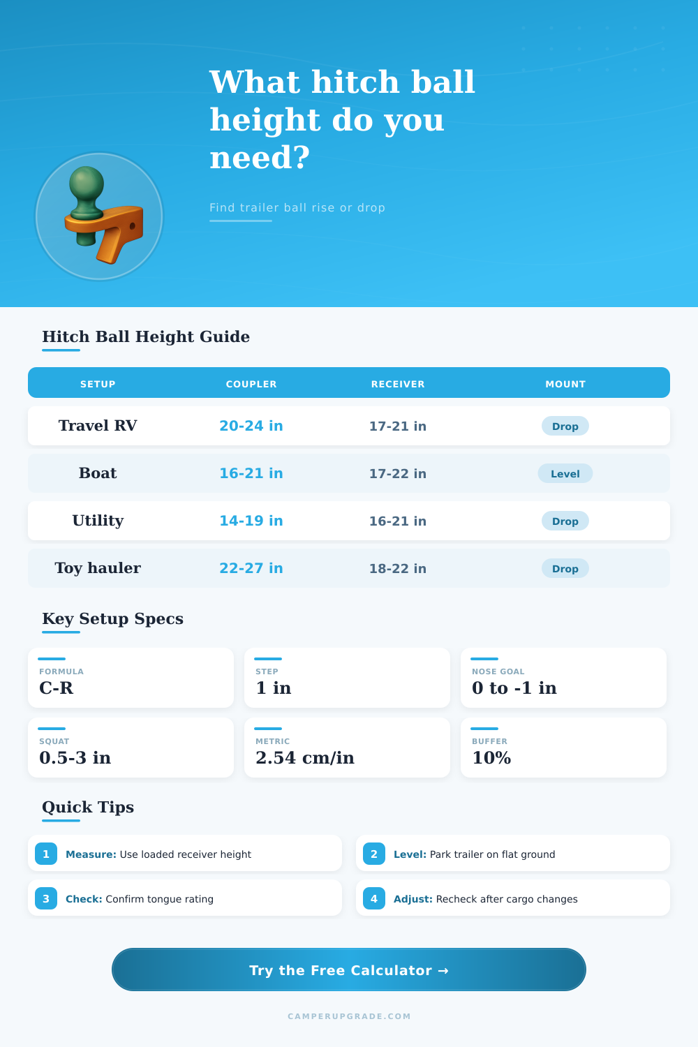 Hitch Ball Height Calculator