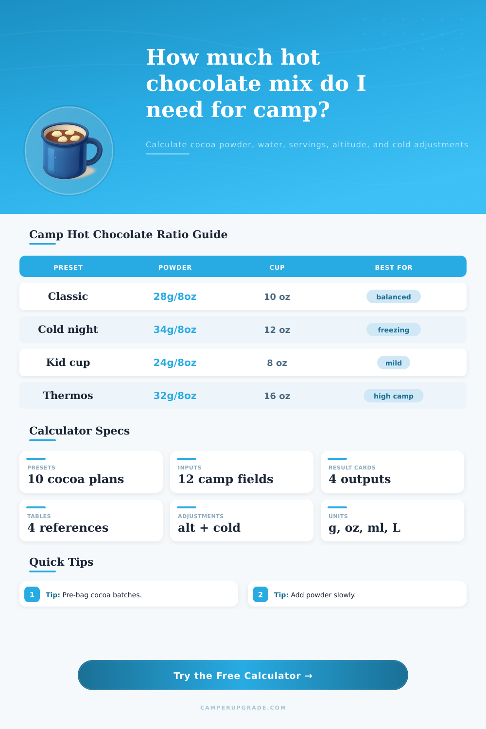 Hot Chocolate Camp Ratio Calculator