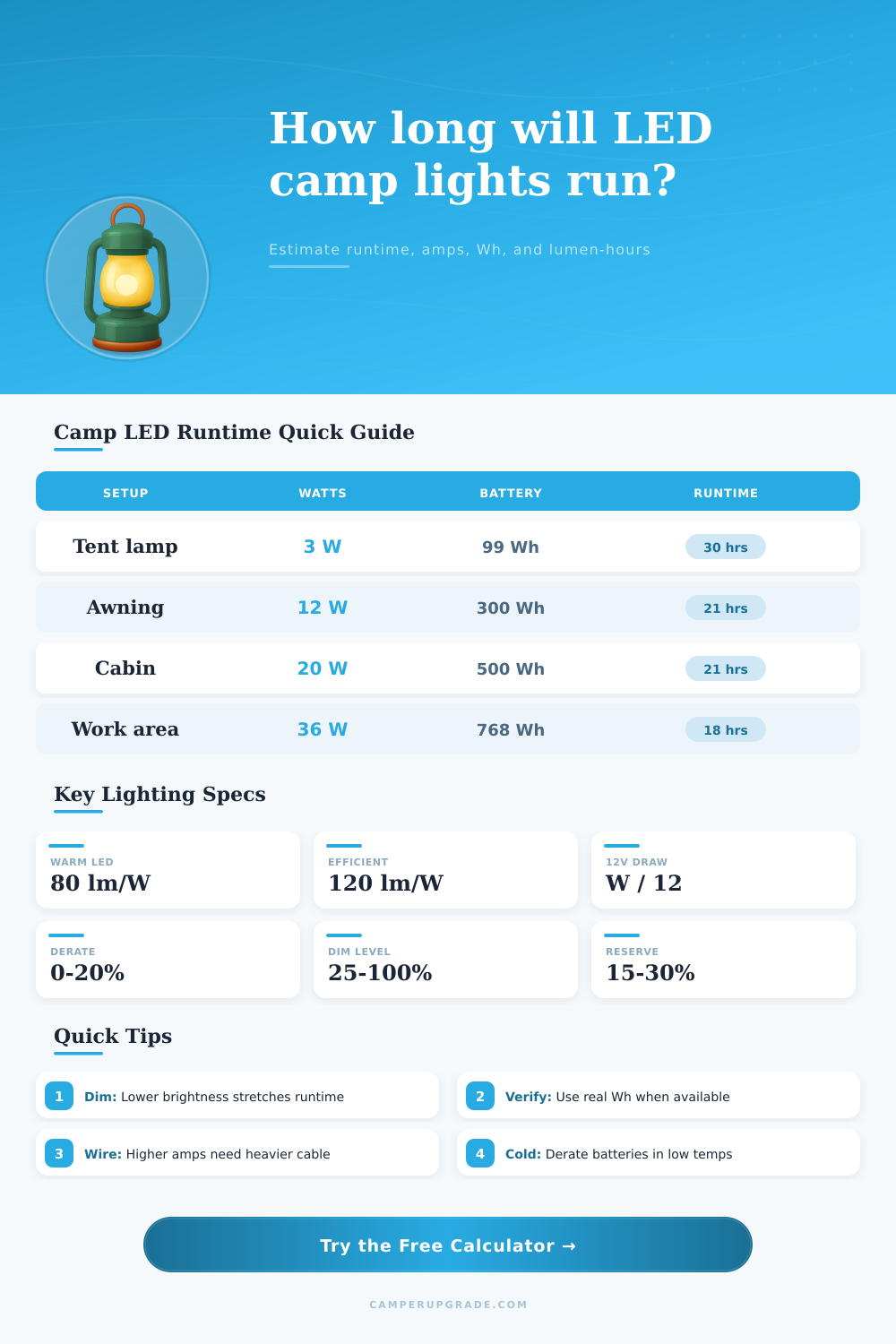 LED Light Runtime Calculator for Camping