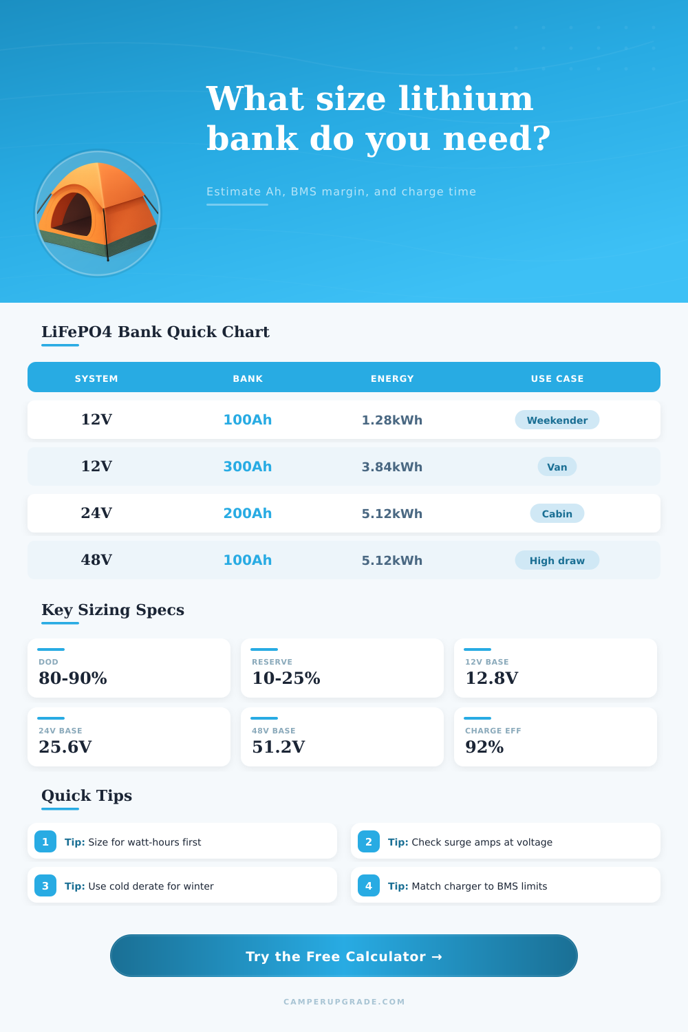 Lithium Battery Sizing Calculator
