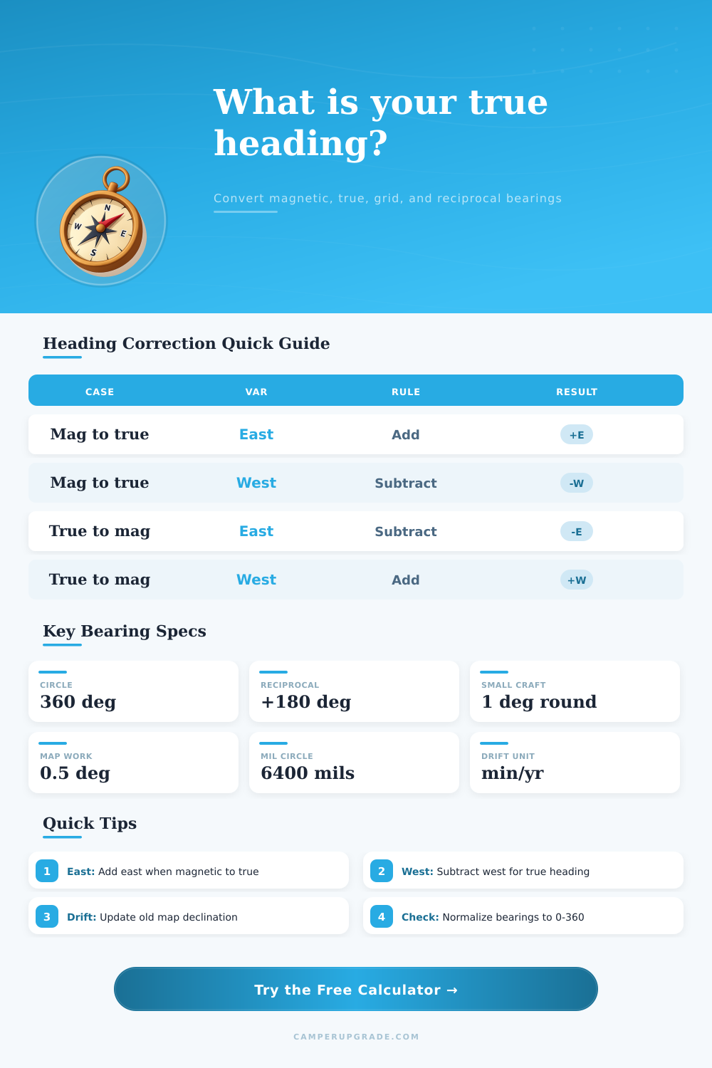 Magnetic to True Heading Calculator