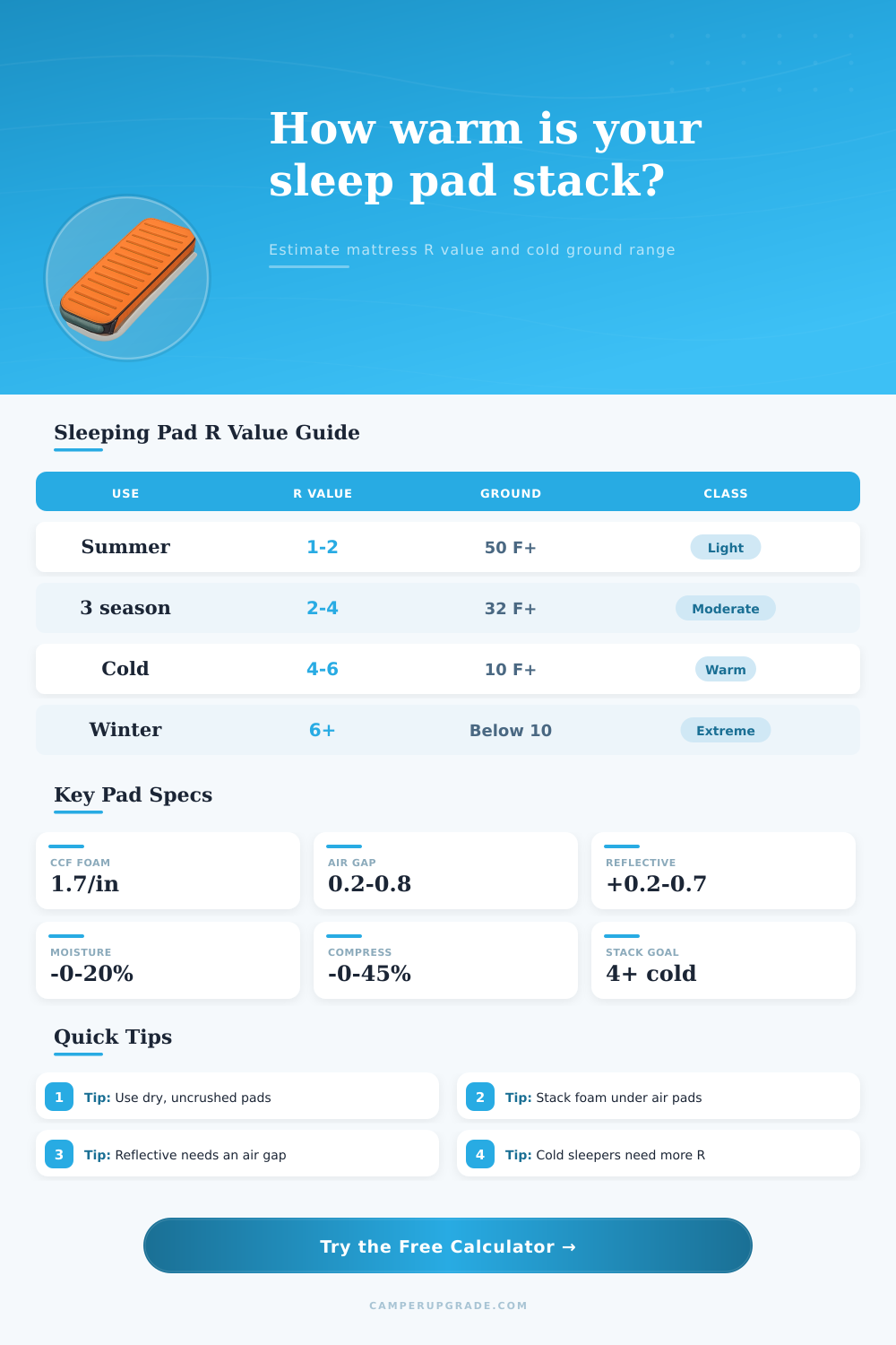 Mattress R Value Calculator