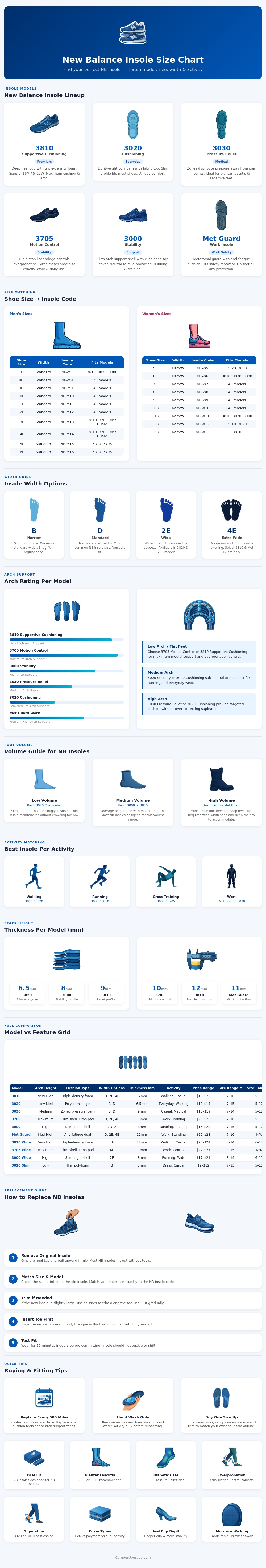 New Balance Insole Size Chart