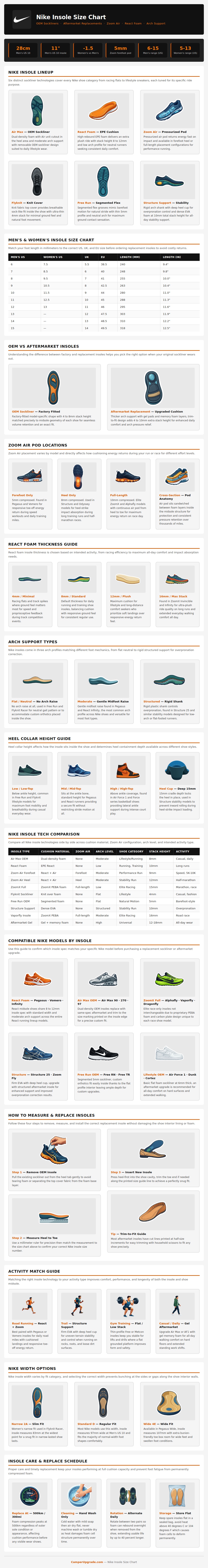 Nike Insole Size Chart