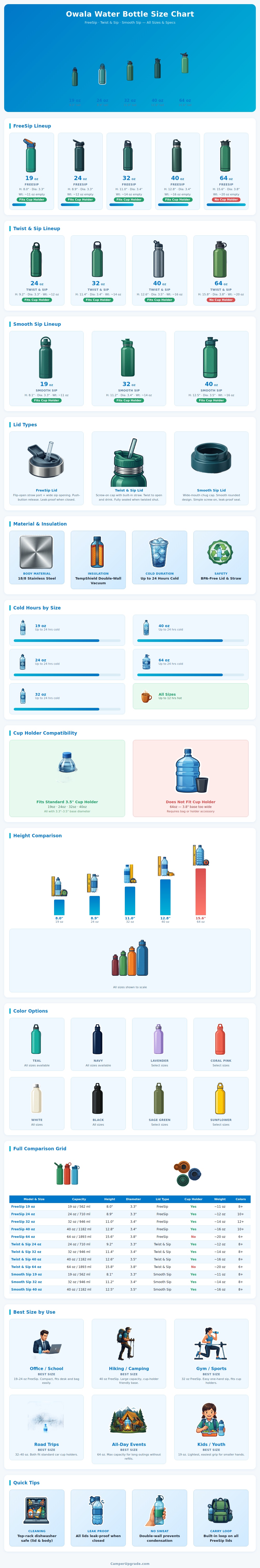 Owala Water Bottle Size Chart