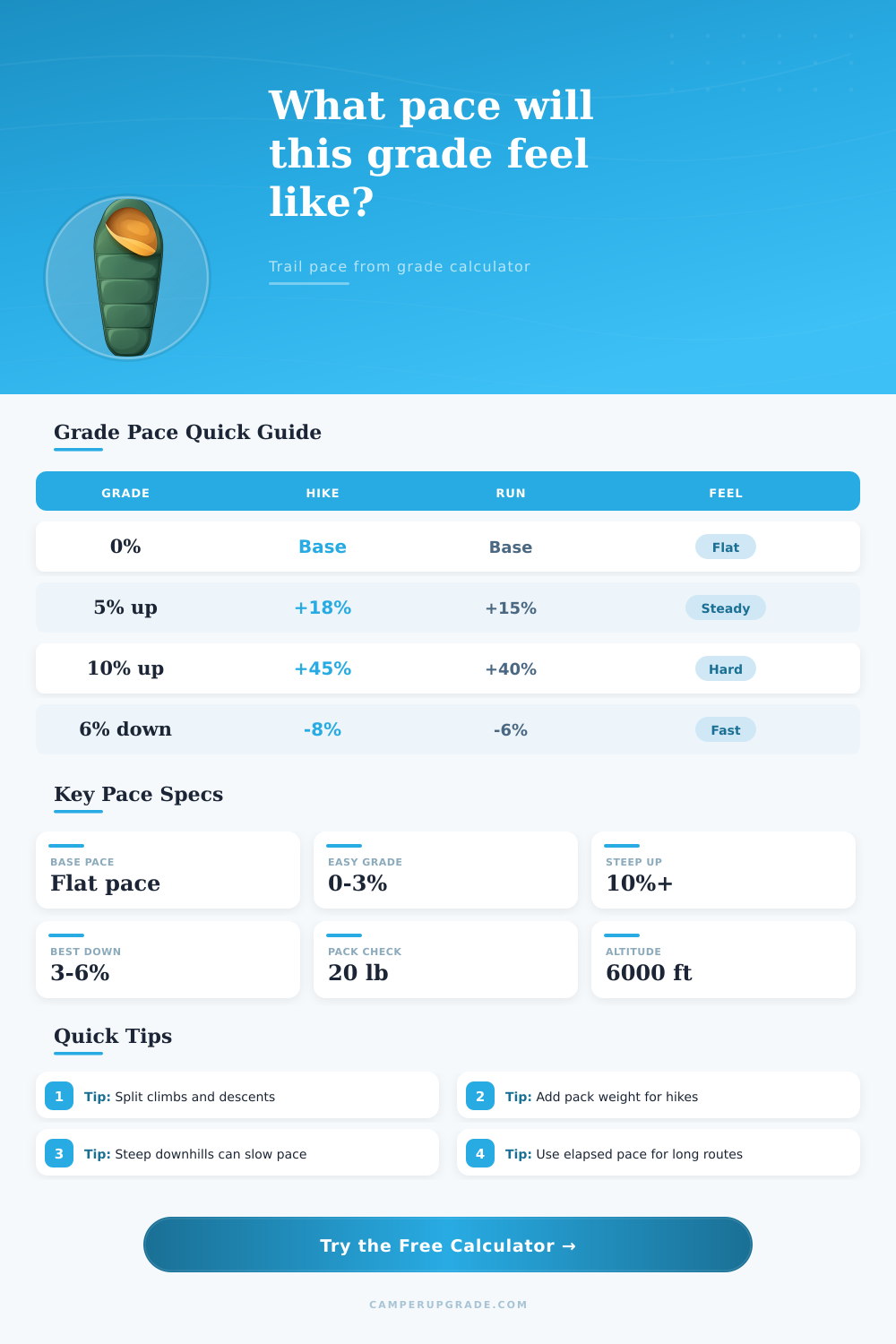 Pace From Grade Calculator for Trail Routes