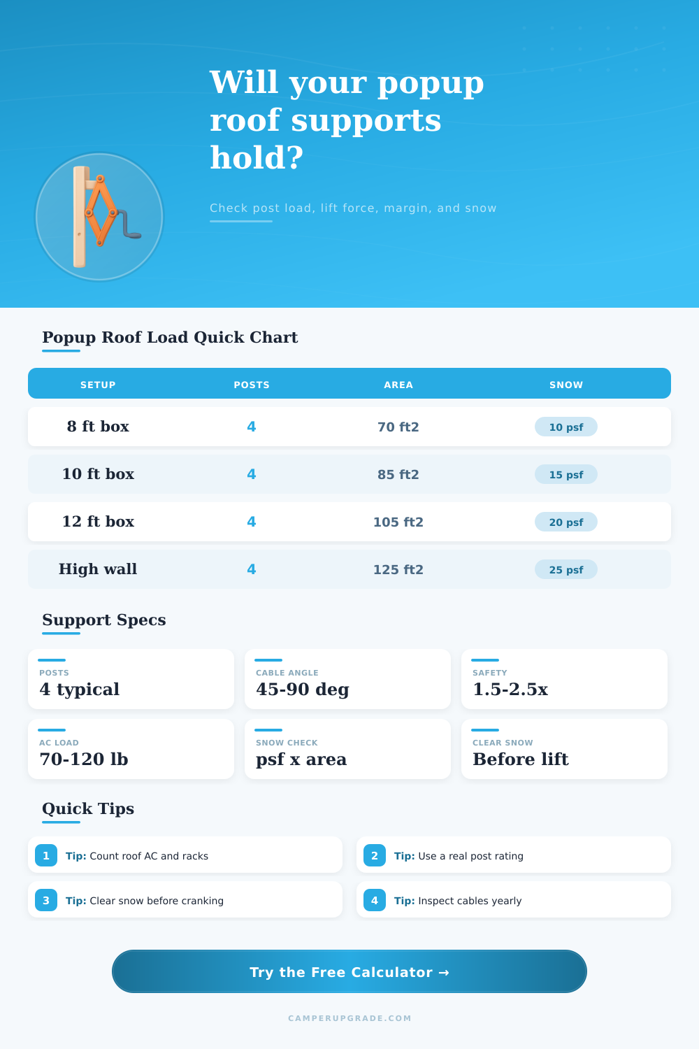 Popup Camper Roof Support Calculator