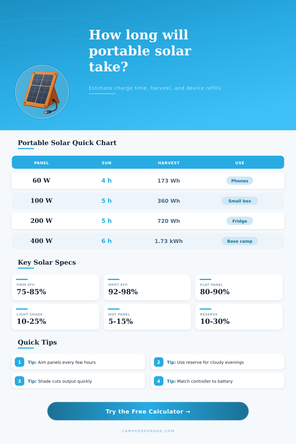 Portable Solar Charge Calculator