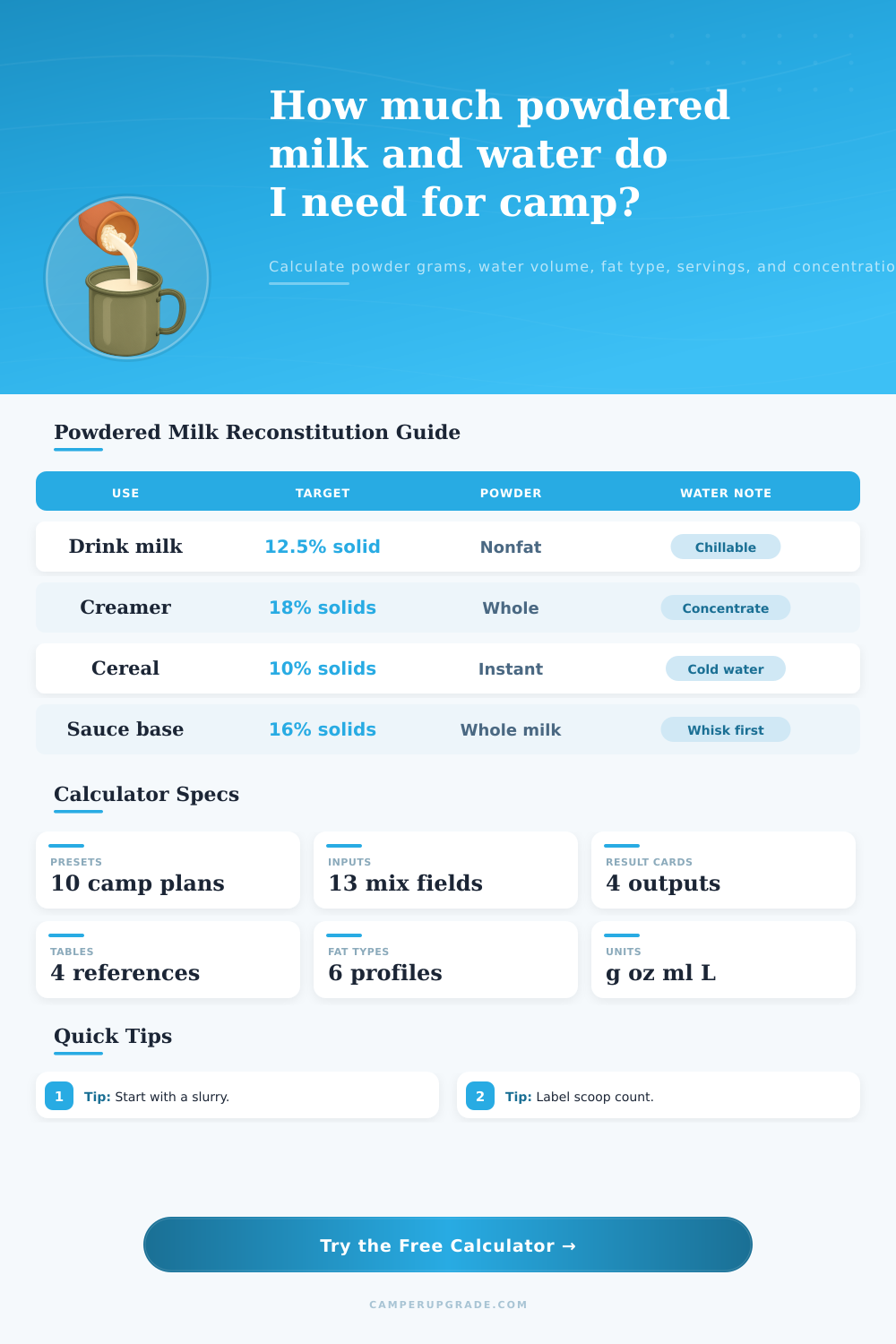 Powdered Milk Reconstitution Calculator