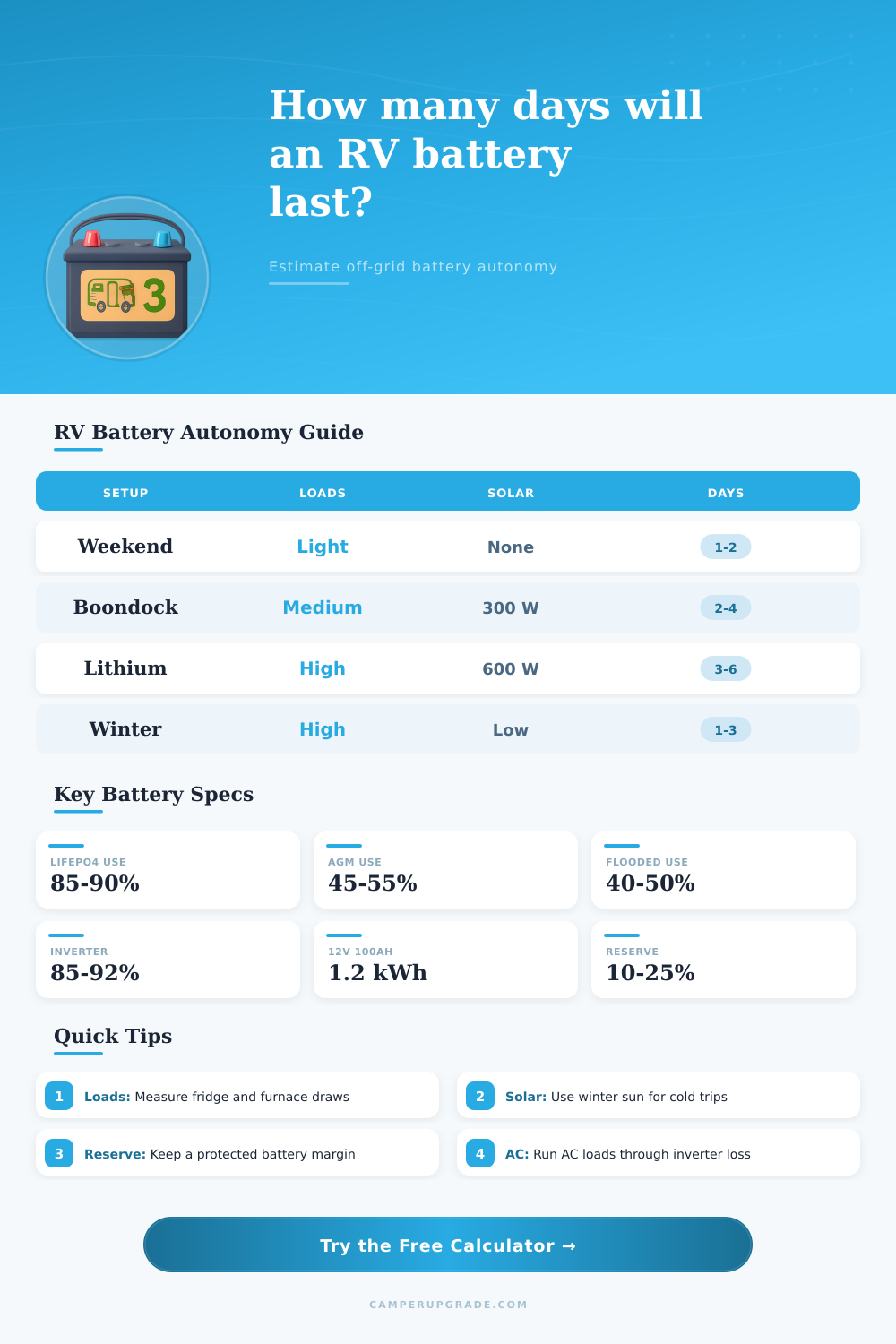 RV Battery Days of Autonomy Calculator