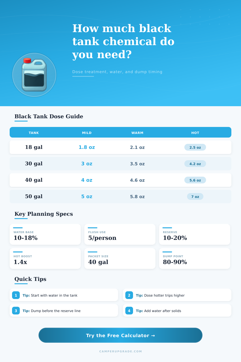 RV Black Tank Chemical Calculator