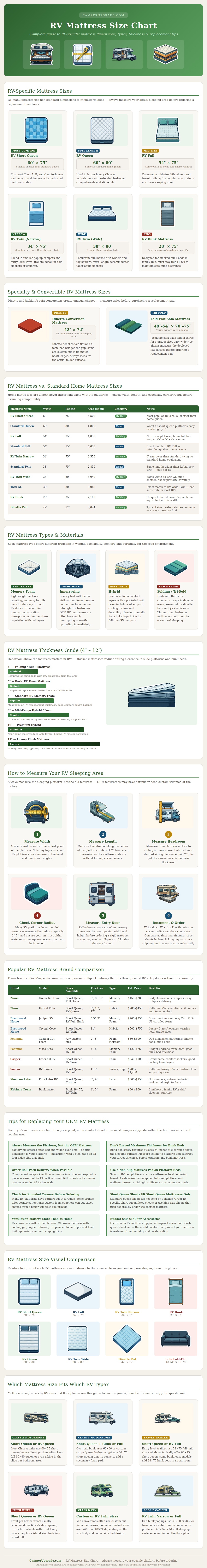 Rv Mattress Size Chart