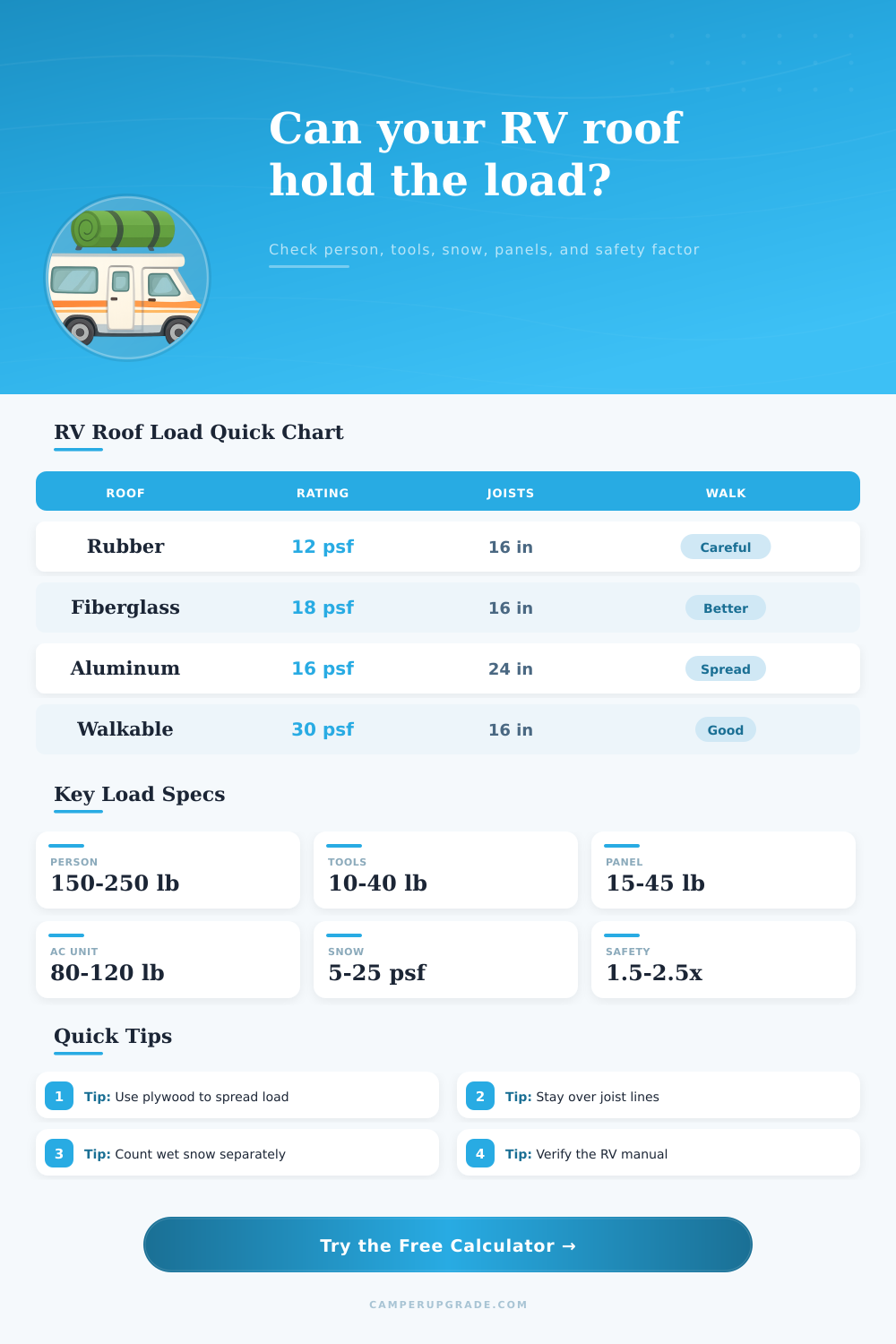 RV Roof Load Capacity Calculator