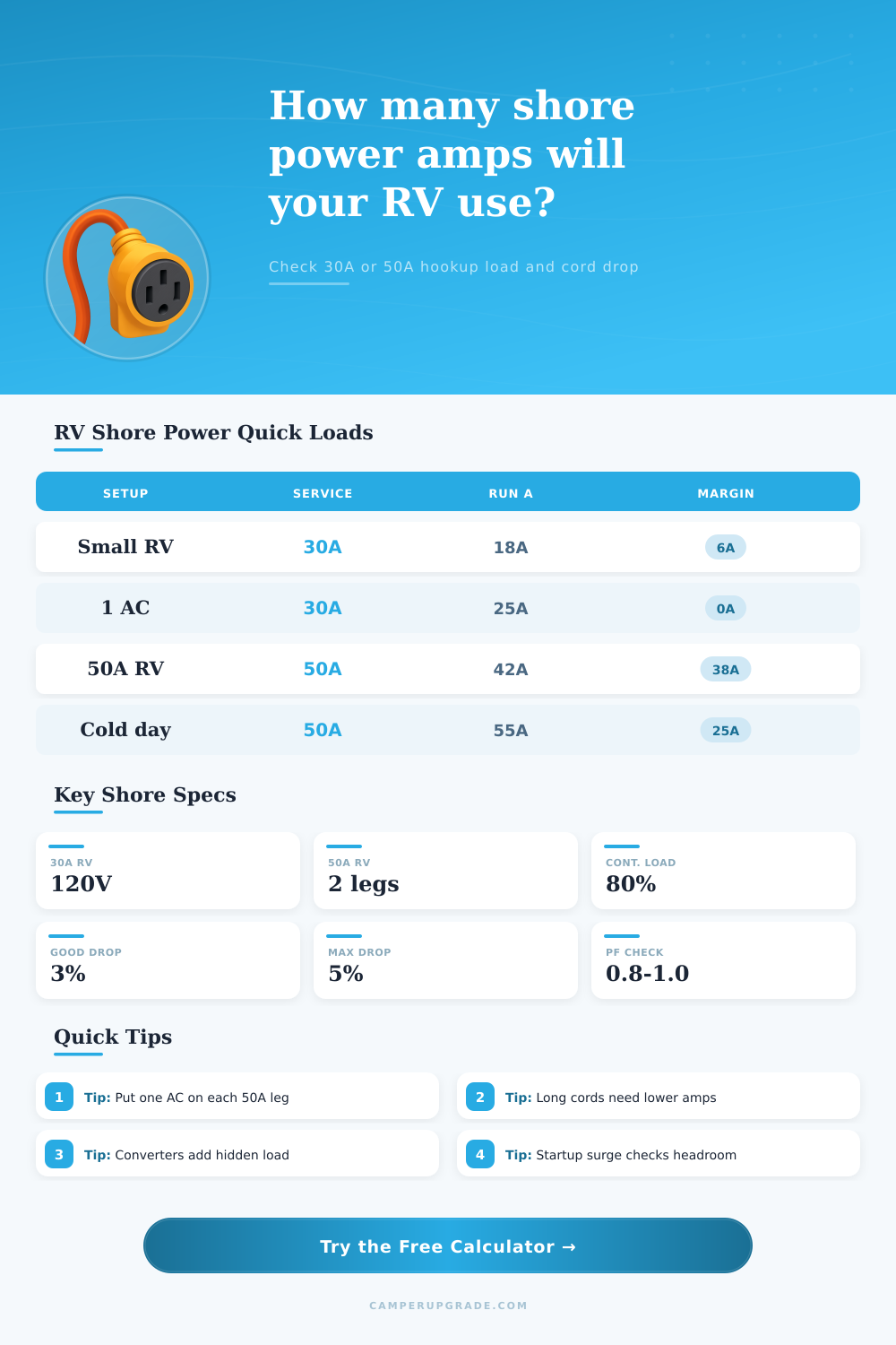 RV Shore Power Amp Calculator