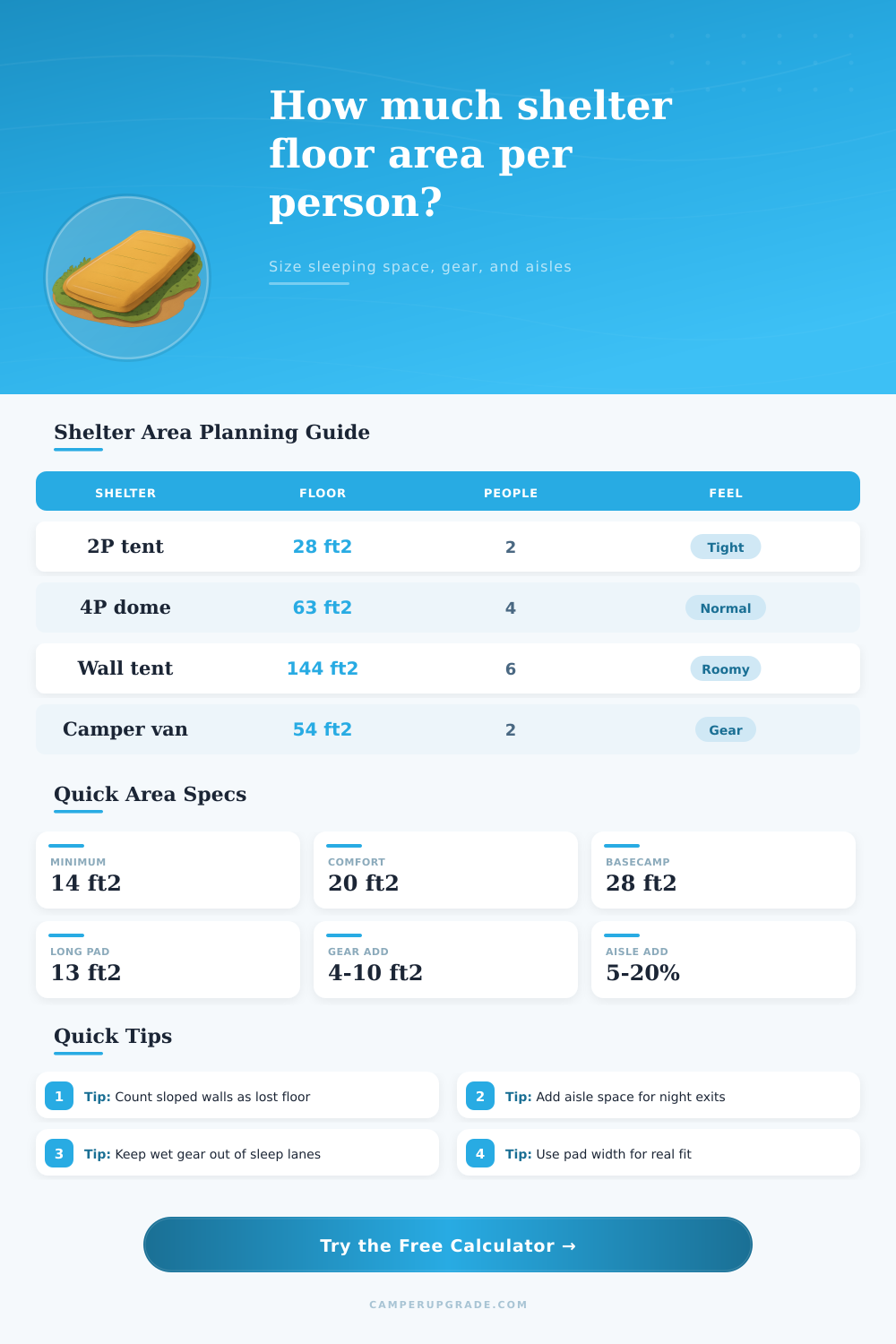 Shelter Floor Area Per Person Calculator